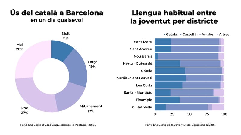 Dades de l'Enquesta a la Joventut de Barcelona 2020 |  LA JOVENTUT A BARCELONA EL 2020 
