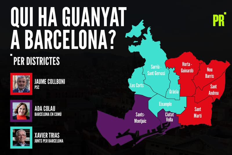 Guanyador de les eleccions a Barcelona per districte | Principal