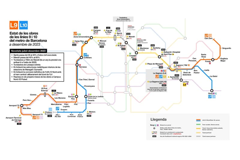 Estat de les obres de la Línia 9 del Metro | Ifercat